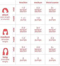 Load image into Gallery viewer, K18 leave-in molecular repair hair mask