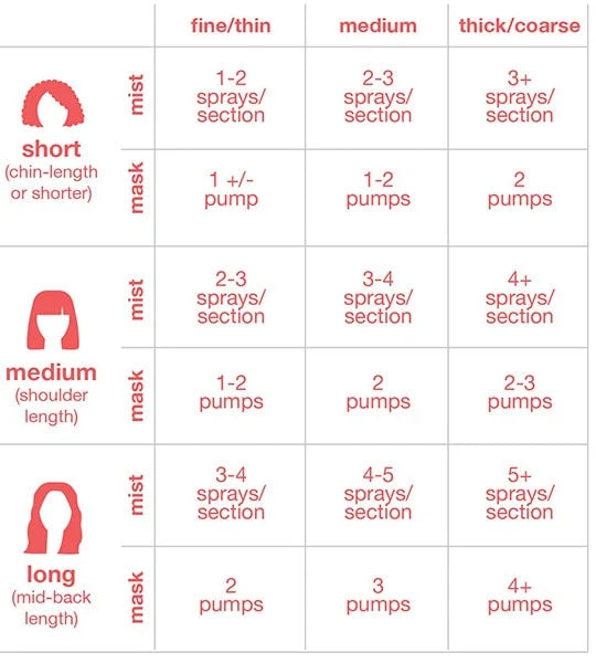 K18 leave-in molecular repair hair mask